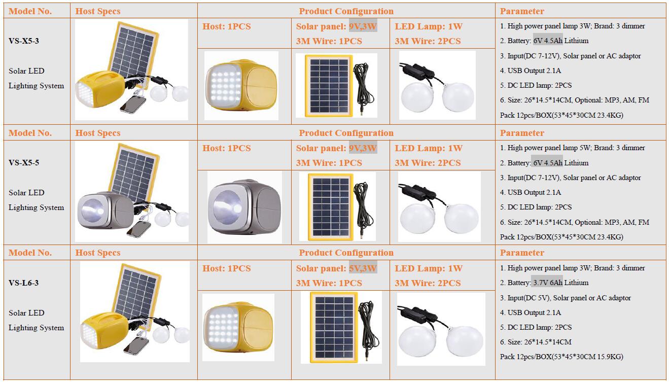 solar lighting kit