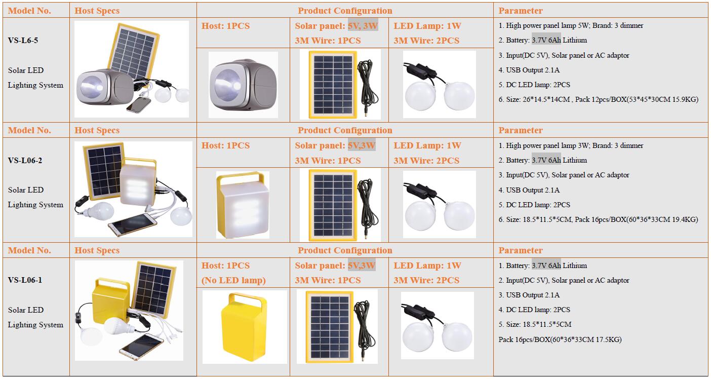 solar lighting system