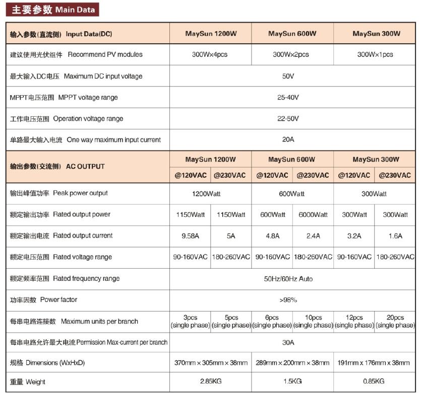 Grid tie microwave inverter