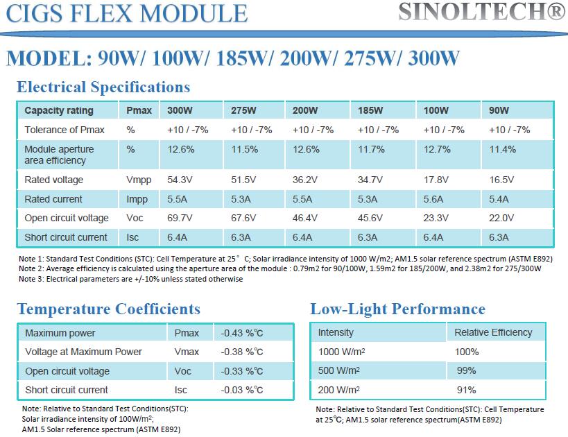 sinoltech CIGS flexible solar panel