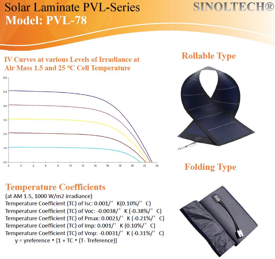 78W rollable solar charger