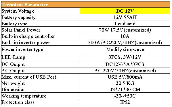 70W AC solar system