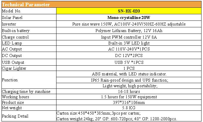 20W Lithium battery Portable solar generator