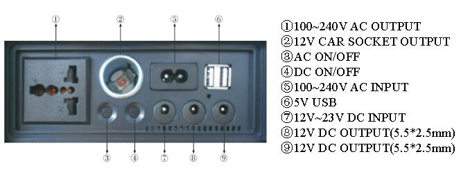 50W Portable solar generator