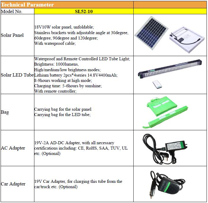 10W portable outdoor solar lighting kit
