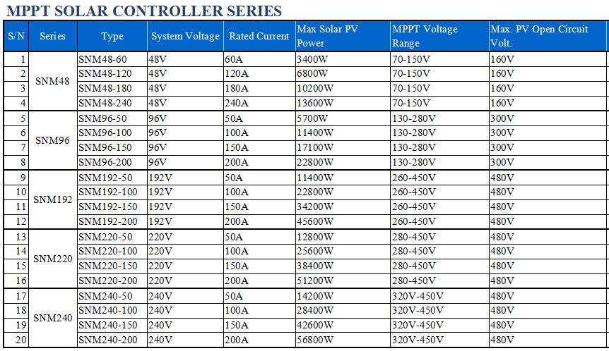 MPPT Controller