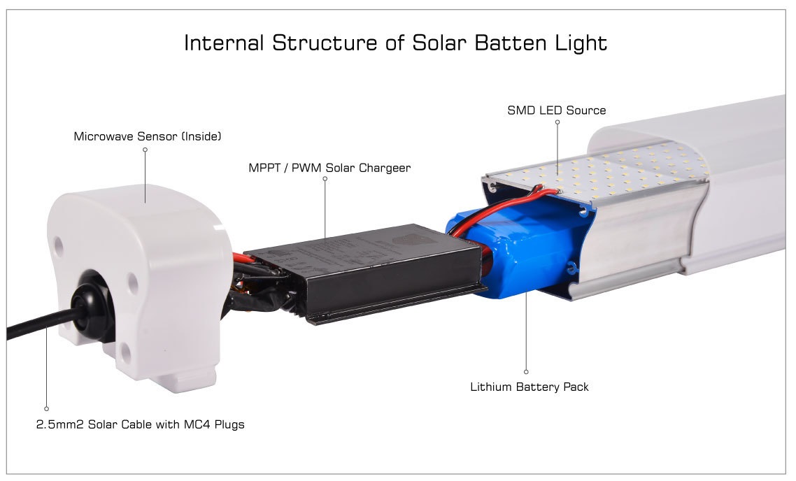 solar led batten lamp