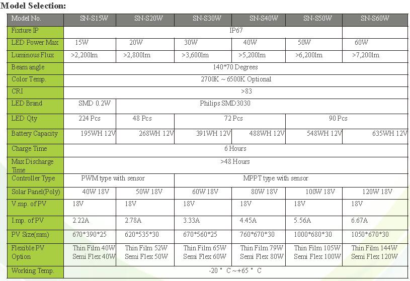 solar led flood light