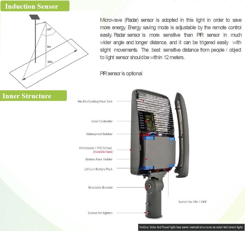 solar led street lights