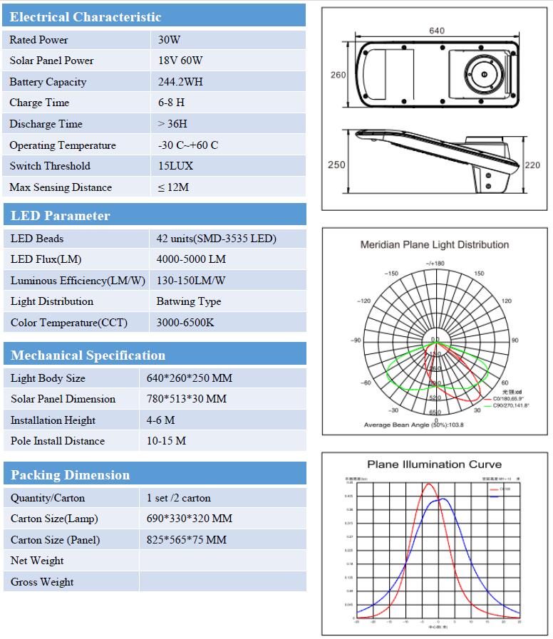 30W LED specs